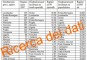 Nuovi link per la Ricerca dei dati