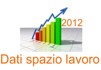 spaziolavoro2012